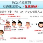 第三順位　兄弟姉妹　数次相続